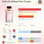 Flaconete Dolce & Gabbana Eau de Parfum Feminino