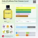 Flaconete Dolce & Gabbana Pour Homme