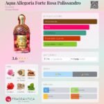 Flaconete Guerlain Aqua Allegoria Rosa Palissandro