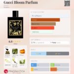 Flaconete Gucci Bloom Parfum 1,5 ml