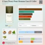 Flaconete Issey Miyake L'Eau d'Issey Eau & Cèdre