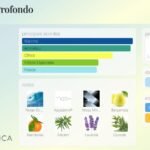 Flaconete Giorgio Armani Acqua di Giò Profondo EDP