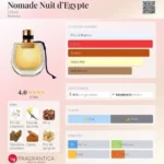 Flaconete Nomade Nuit D’égypte – Chloé